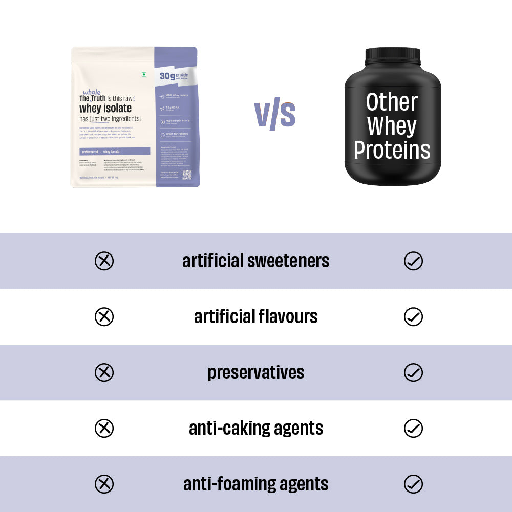 The Whole Truth 30g Whey Protein Isolate - 1kg