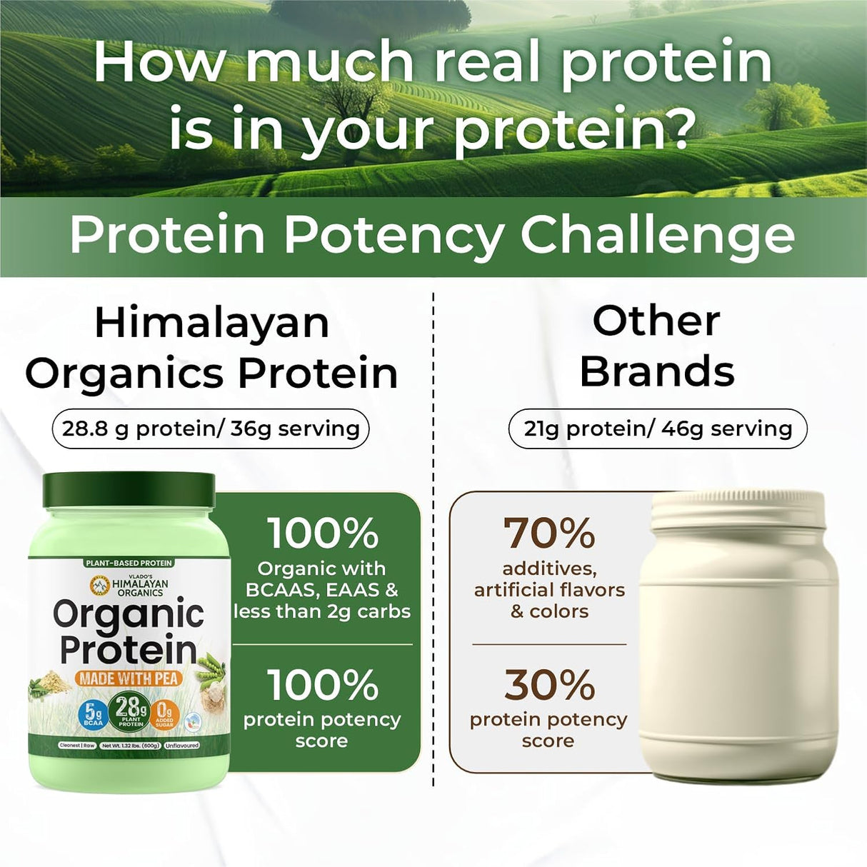 Vlado's Himalayan Organics Organic Pea Protein Powder | 28g Protein & 5g BCAA per Serving | 100% Plant-Based & Vegan | Lab Tested | Fast Absorbing, Easy to Digest | Supports Muscle Recovery | Unflavoured | 600g