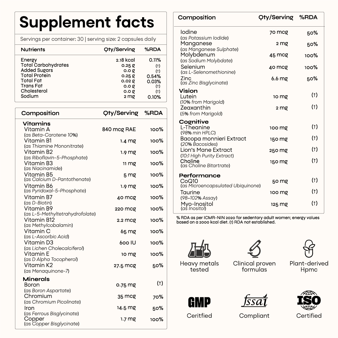 YourHappyLife Hustle Multi for Women | TruPhase™ 3-Phase Multivitamin | 31 Nutrients | 60 Capsules