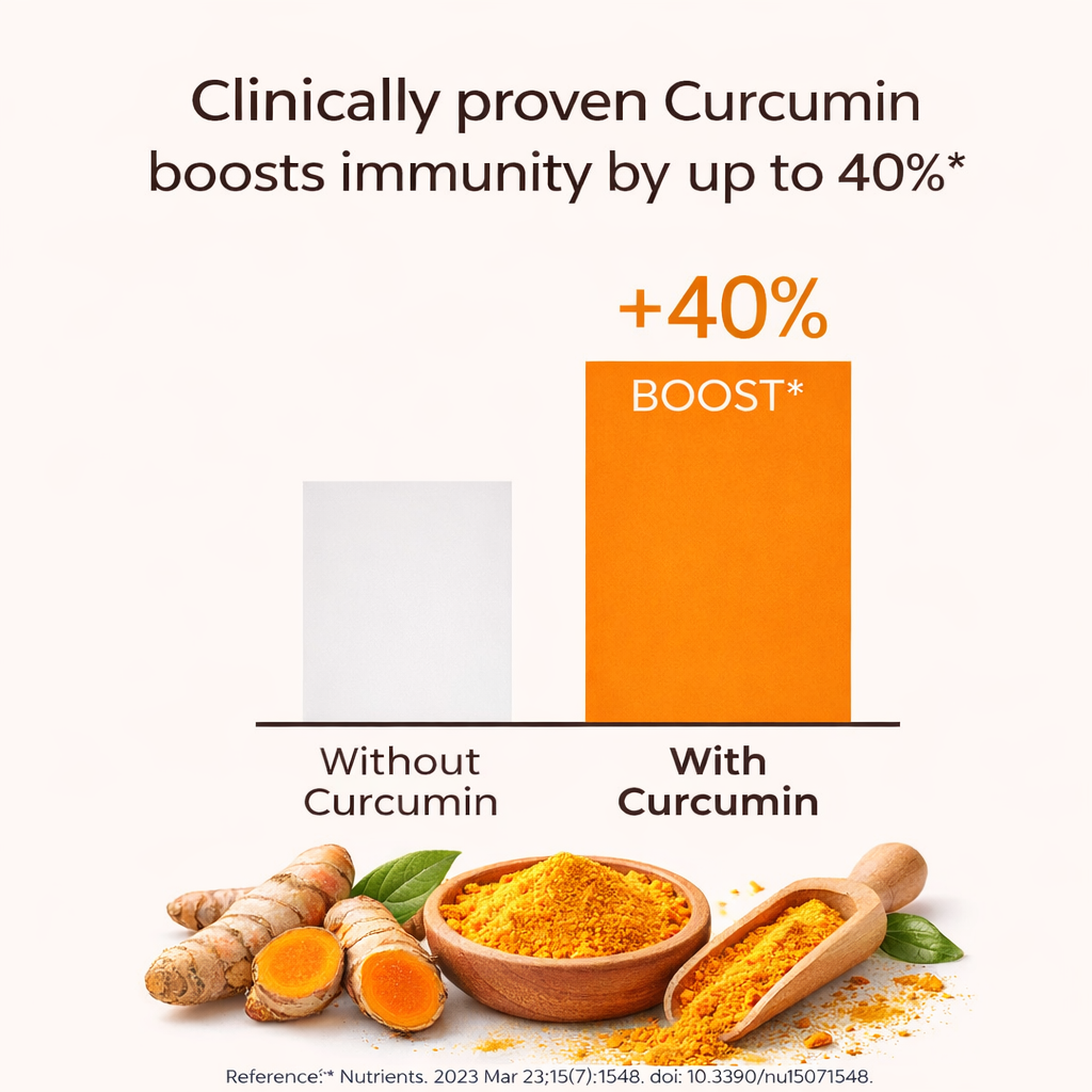Vlado's Himalayan Organics Liposomal Curcumin Tablets 2200mg+ per Serving with Black Pepper (Piperine & BioPerine) | 95% Curcuminoids | Curcuma Longa, Turmeric & Ginger Root Extract | Supplement for Men & Women | 60 Veg Tablets