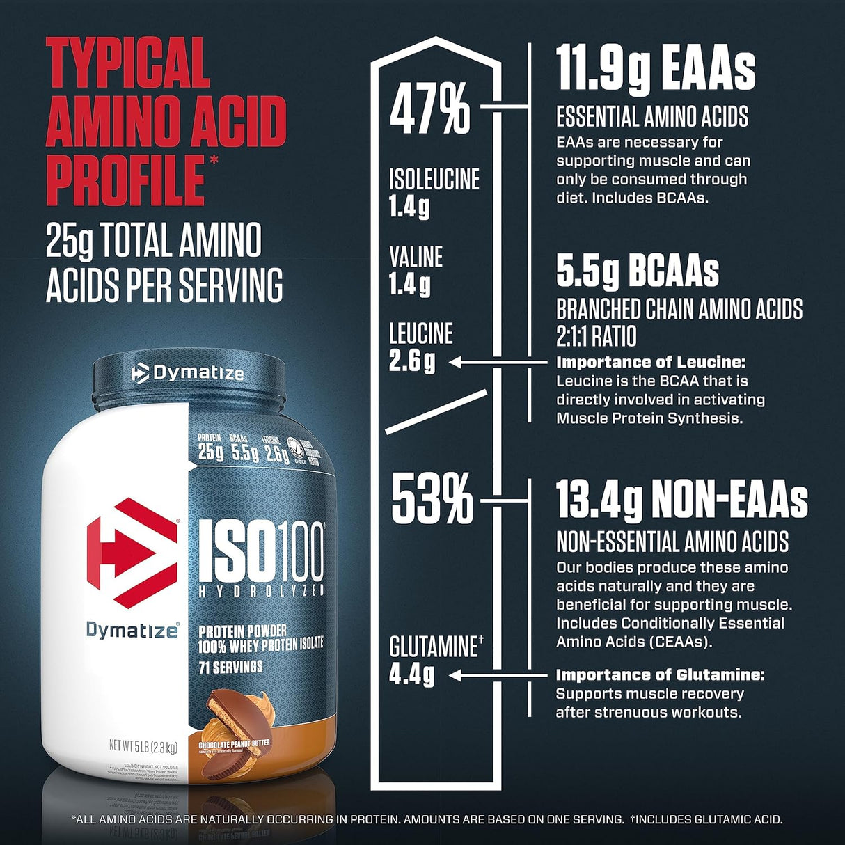 Dymatize ISO 100 Hydrolyzed Protein 5 Lbs