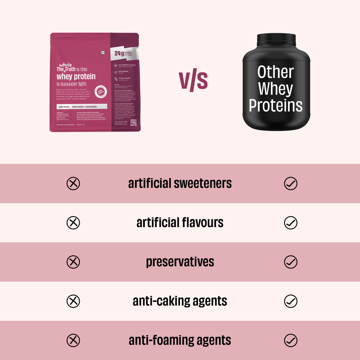 The Whole Truth 24g Whey Protein Isolate + Concentrate - 1kg
