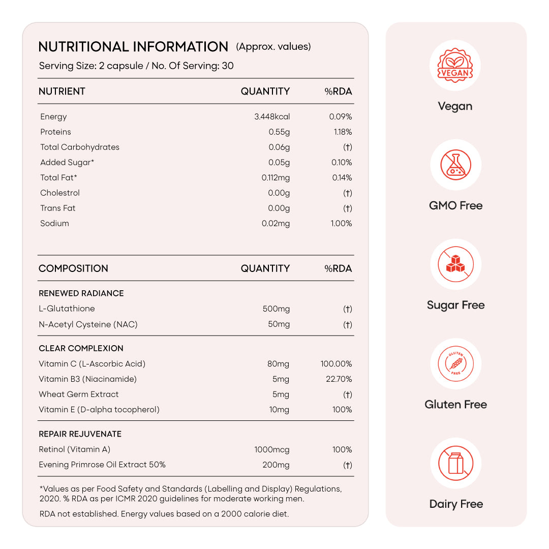 YourHappyLife Skin Capsules | Glutathione, Retinol & NAC | 60 Capsules