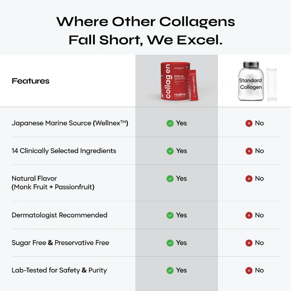 YourHappyLife Marine Collagen Reglow 8000mg | Glutathione & NAC | 25 Sachets