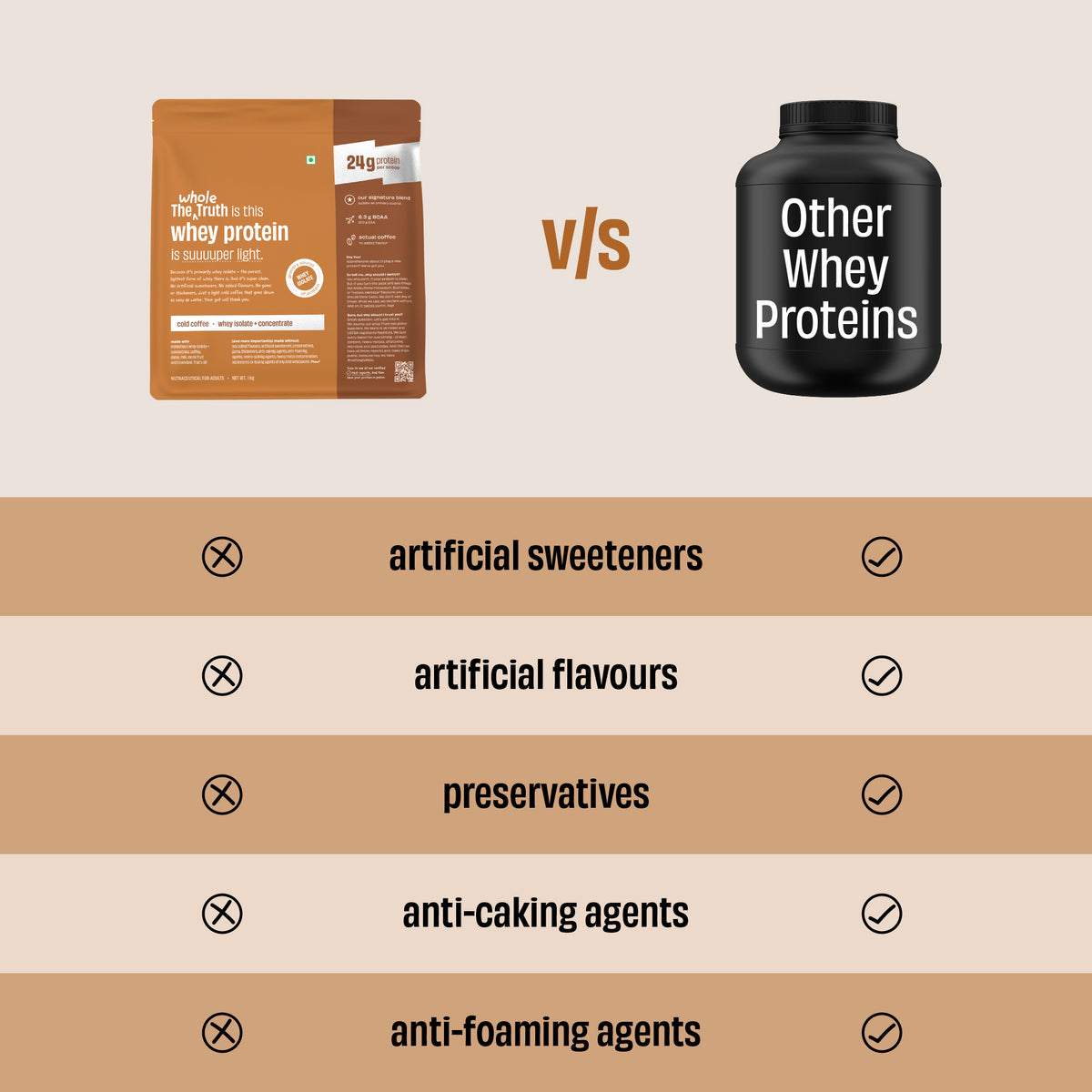The Whole Truth 24g Whey Protein Isolate + Concentrate - 1kg