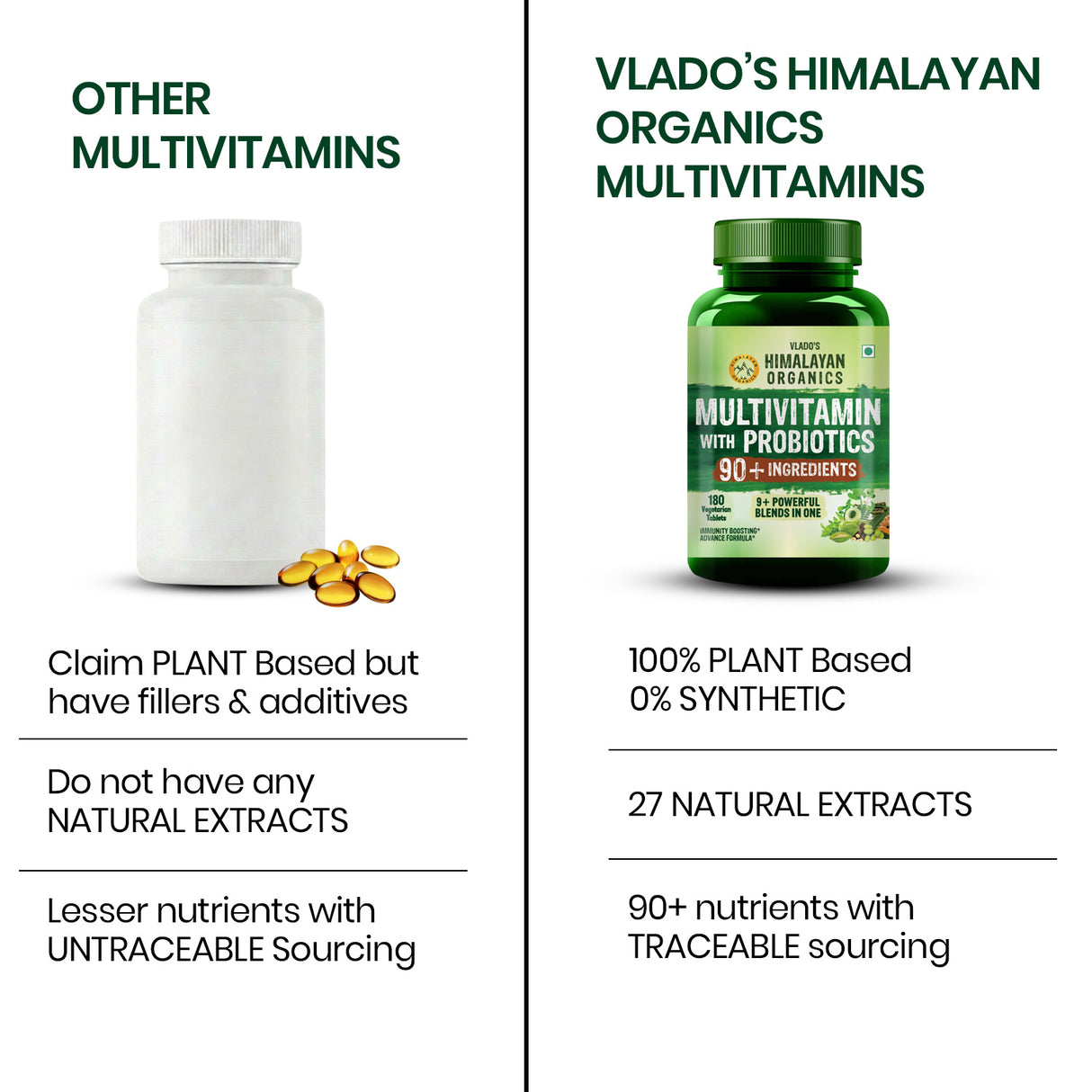 Himalayan Organics Immunity Multivitamin with Probiotics | 180 Veg Tablets | Energy & Immunity Support
