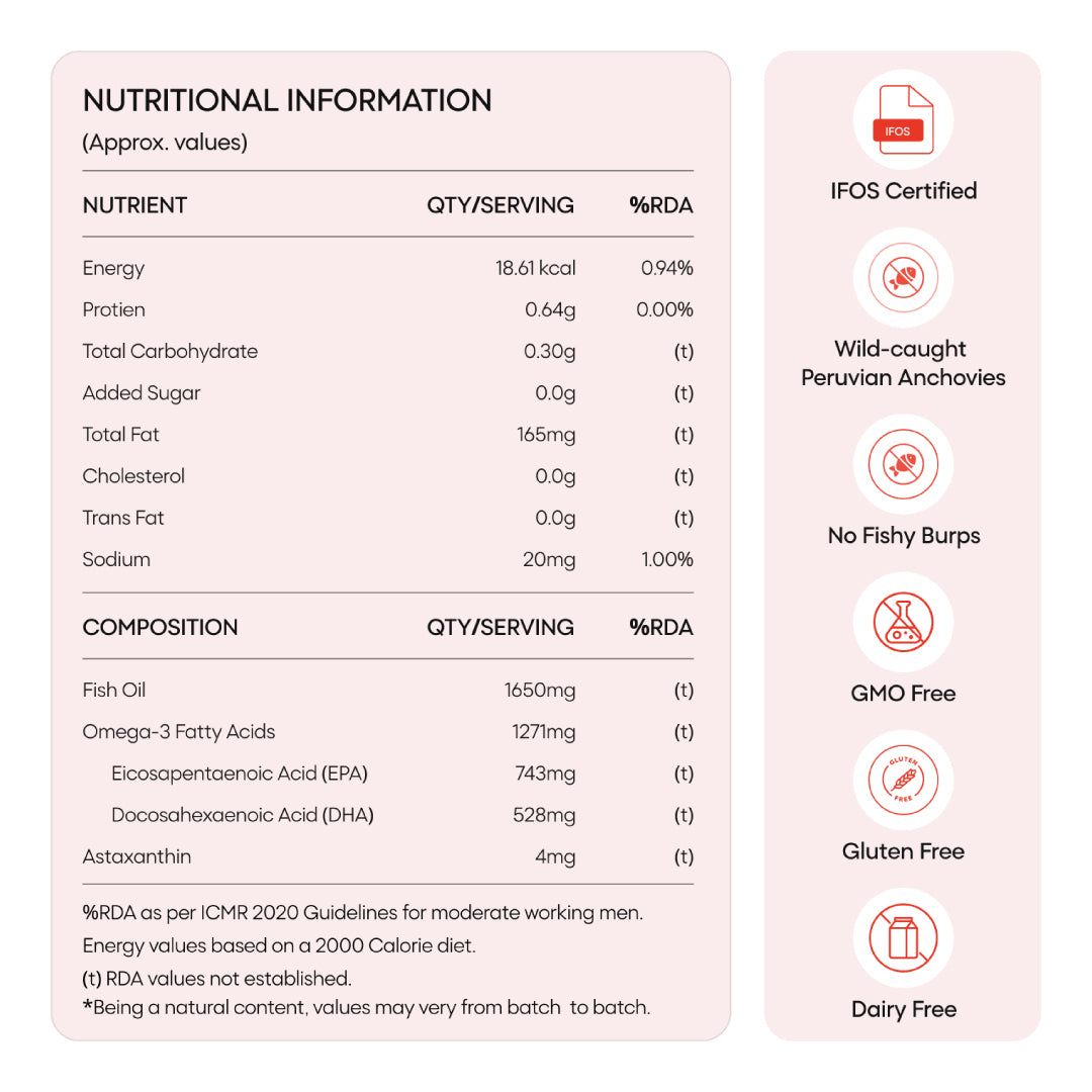YourHappyLife Omega-3 4X Strength | 743mg EPA, 528mg DHA & Astaxanthin | 50 Softgels
