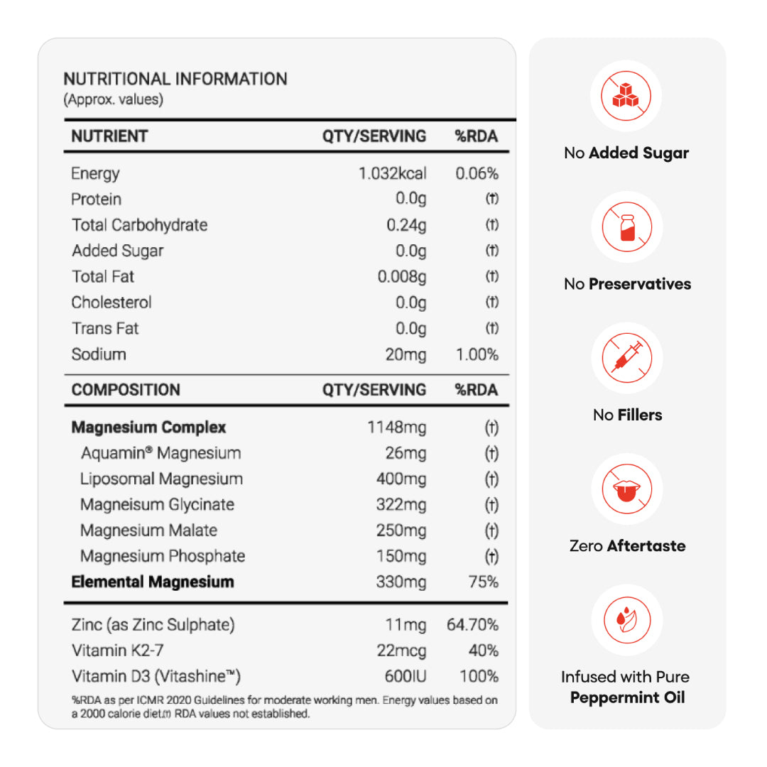 YourHappyLife Magnesium 5X Pro | 5 Forms of Magnesium with Vitamin D3, K2 & Zinc | 60 Vegan Capsules