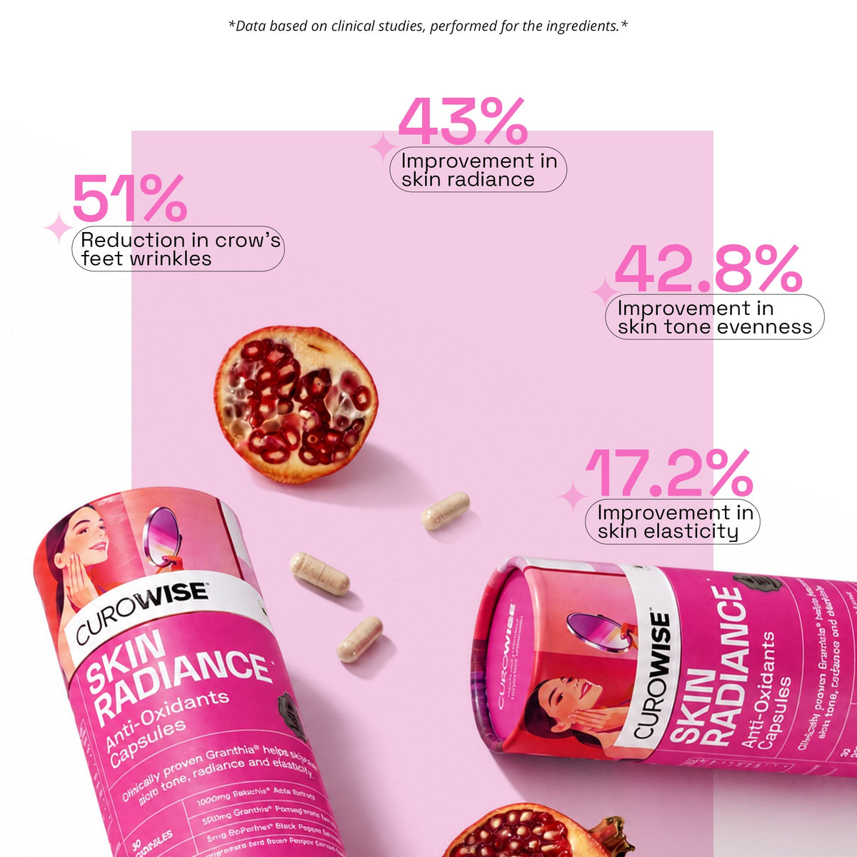 Curowise Skin Radiance | Skin Glow, Healthy Skin & Collagen Support | 30 capsules