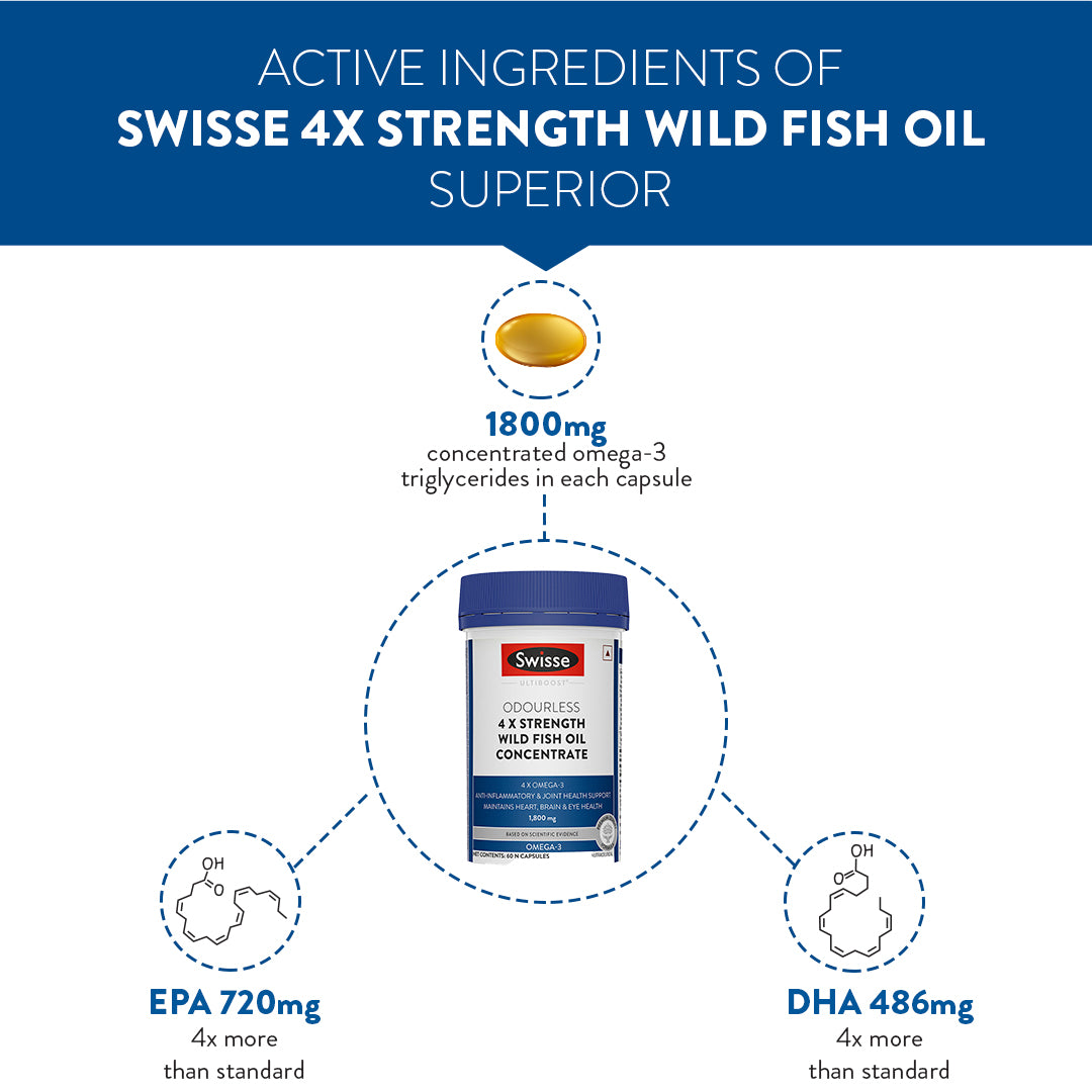 Swisse 4X Fish Oil Omega 3, 1800mg - 60 Capsules
