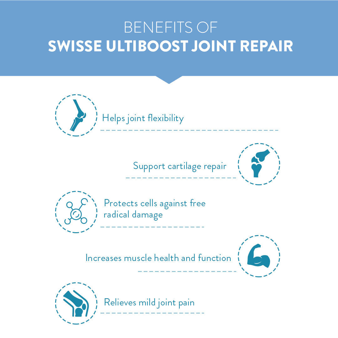 Swisse Joint Repair - 60 Tablets