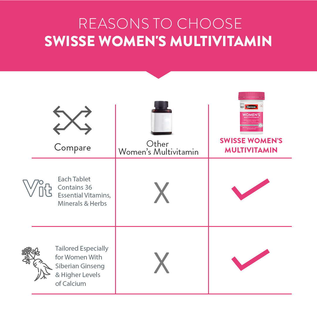 Swisse Multivitamin for Women - 30 Tablets