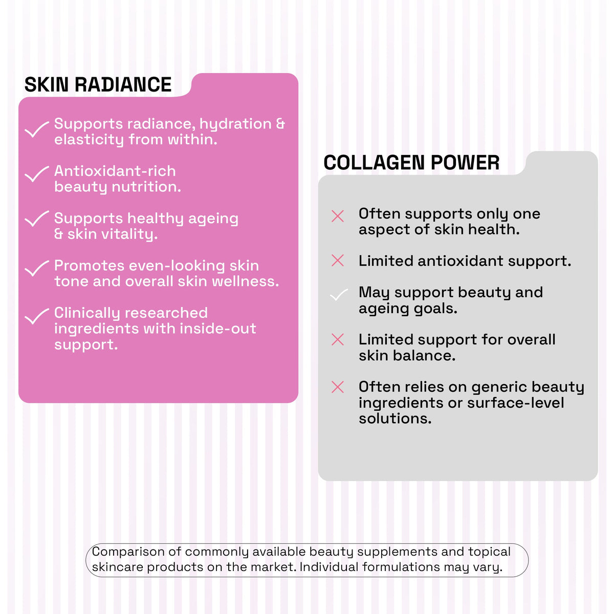 Curowise Skin Radiance | Skin Glow, Healthy Skin & Collagen Support | 30 capsules