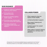 Curowise Skin Radiance | Skin Glow, Healthy Skin & Collagen Support | 30 capsules