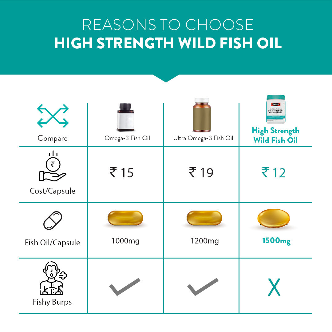 Swisse Fish Oil Omega 3 - 60 Capsules
