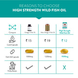 Swisse Fish Oil Omega 3 - 60 Capsules