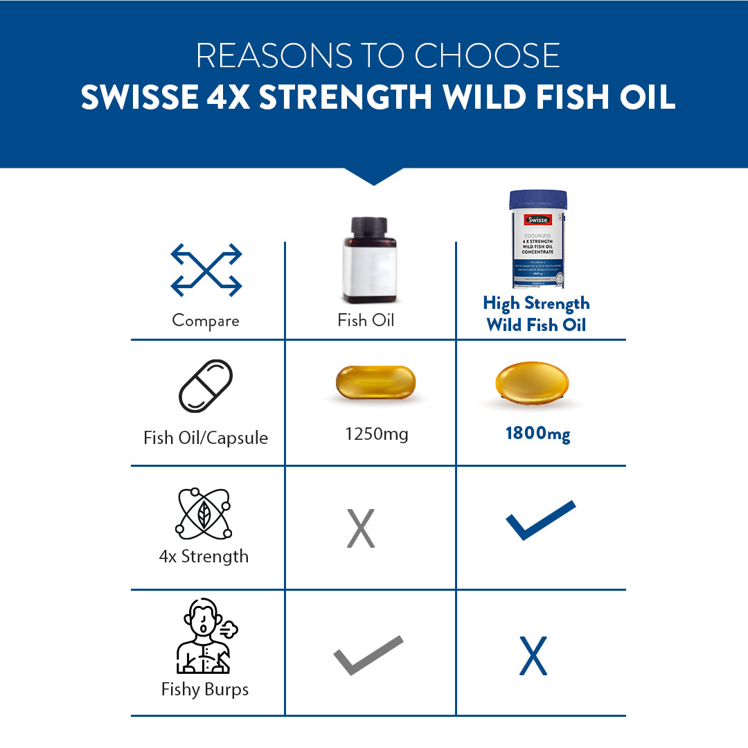 Swisse 4X Fish Oil Omega 3, 1800mg - 60 Capsules