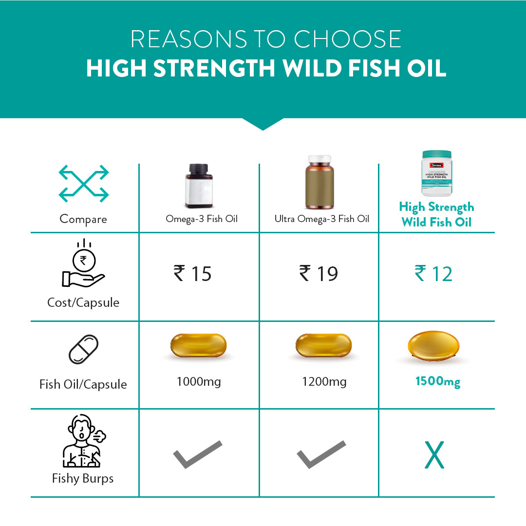 Swisse Fish Oil Omega 3 - 40 Capsules