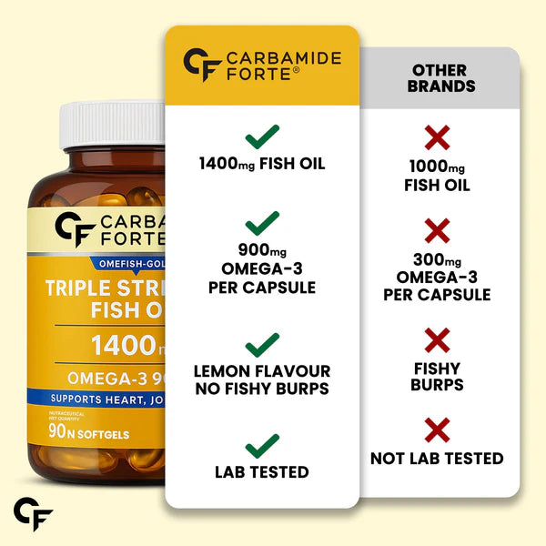 Carbamide Forte Triple Strength Fish Oil - 90 Tablets