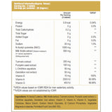 Best Nutrition Liver & Kidney Revive  - 60 Tablets