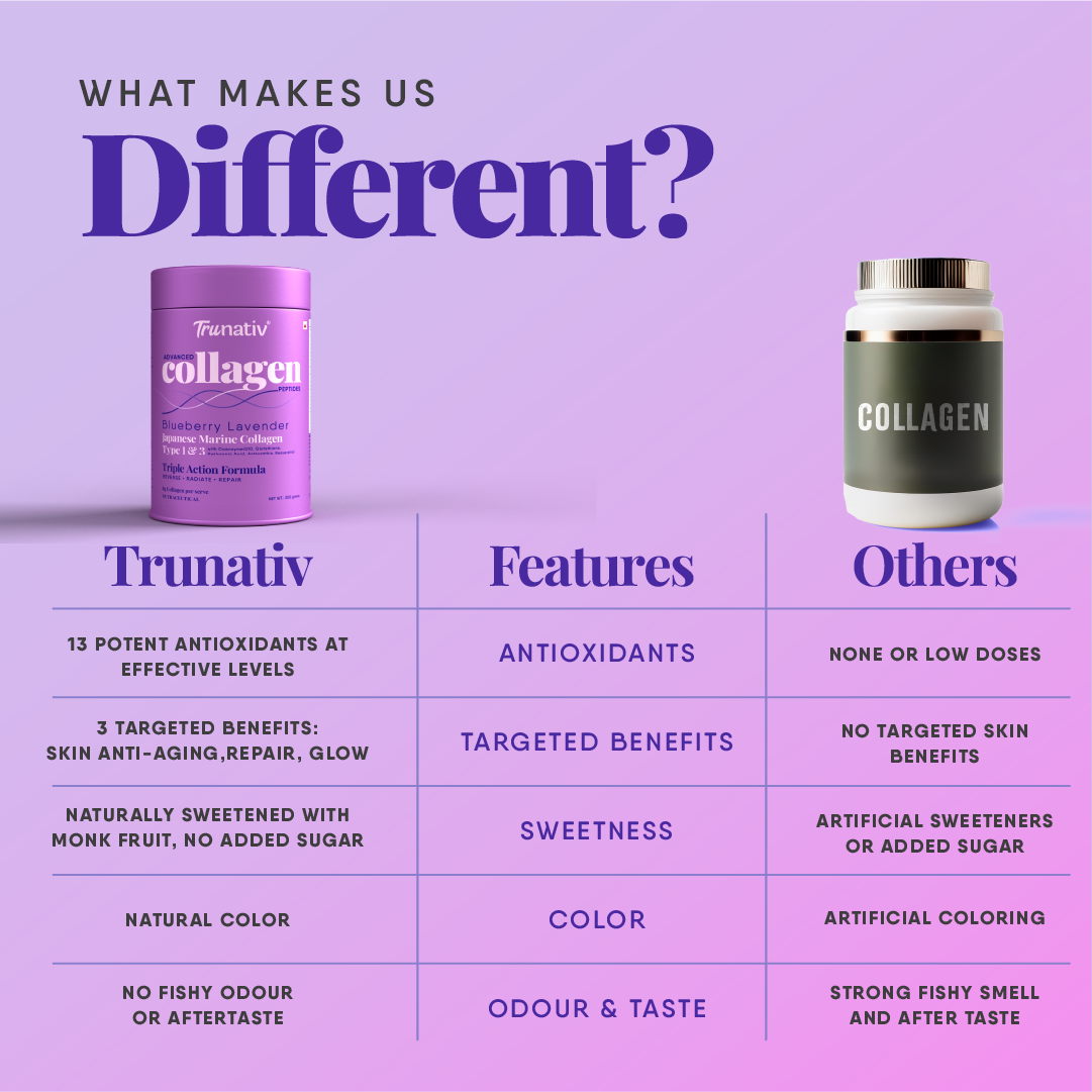 TruNativ Collagen Powder, Marine Collagen Type 1 & 3, 200g