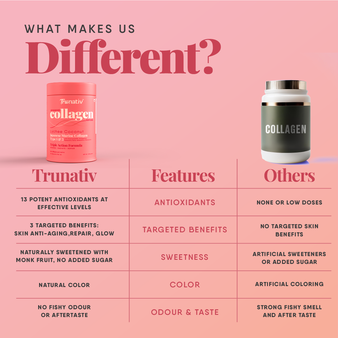 TruNativ Collagen Powder, Marine Collagen Type 1 & 3, 200g