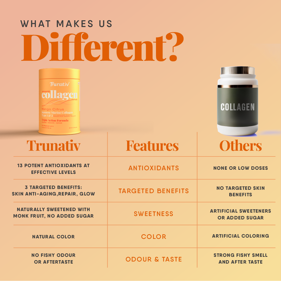 TruNativ Collagen Powder, Marine Collagen Type 1 & 3, 200g