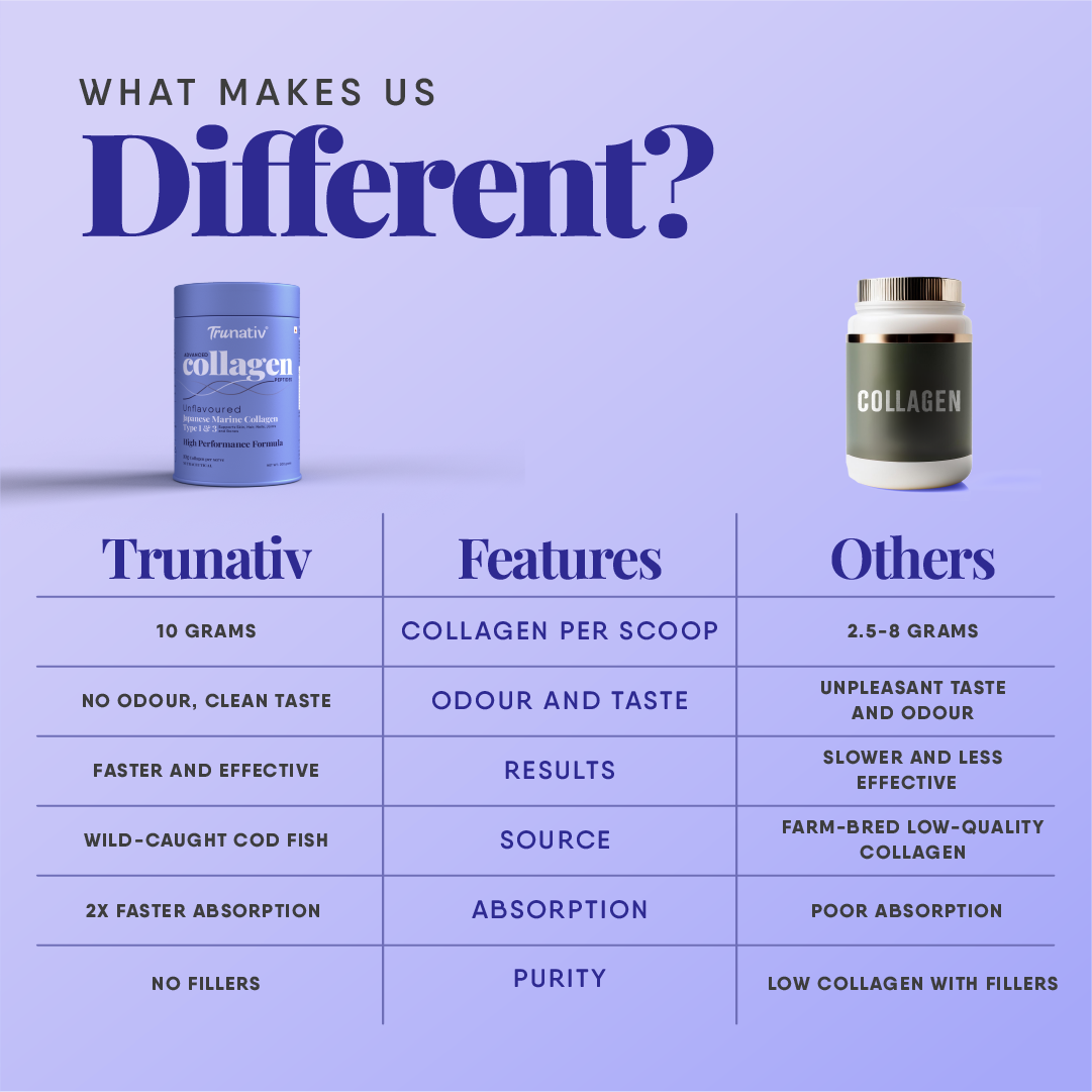 TruNativ Collagen Powder, Marine Collagen Type 1 & 3, 200g