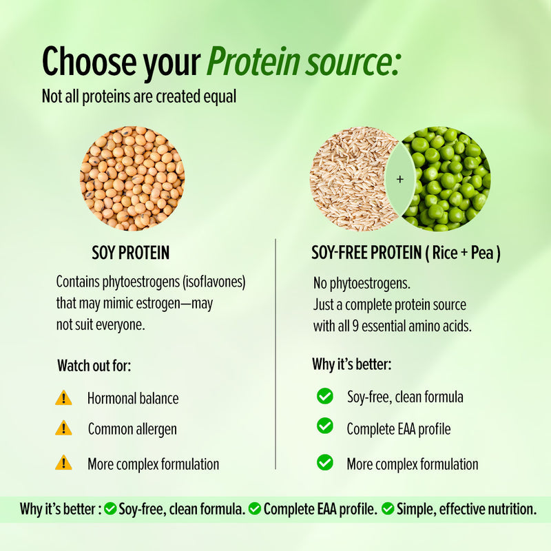 GNC Plant Protein Isolate Powder| 25g Protein | Complete Amino Acid | 2lbs