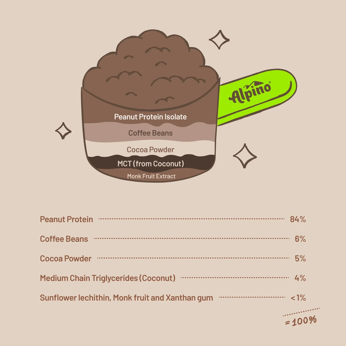 Alpino Supernatural Peanut Protein Powder | 24g Protein | 5.1g BCAAs | 1kg