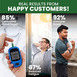 Himalayan Organics, Diabetes Support 