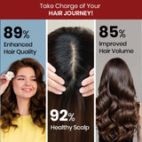 Himalayan Organics, DHT Blocker Vitamin B Complex 