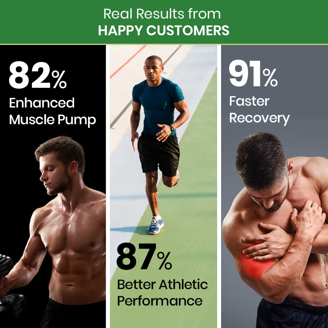 Himalayan Organics, Nitric Oxide with L