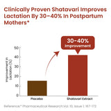 vlado’s himalayan organics shatavari powder 100g 