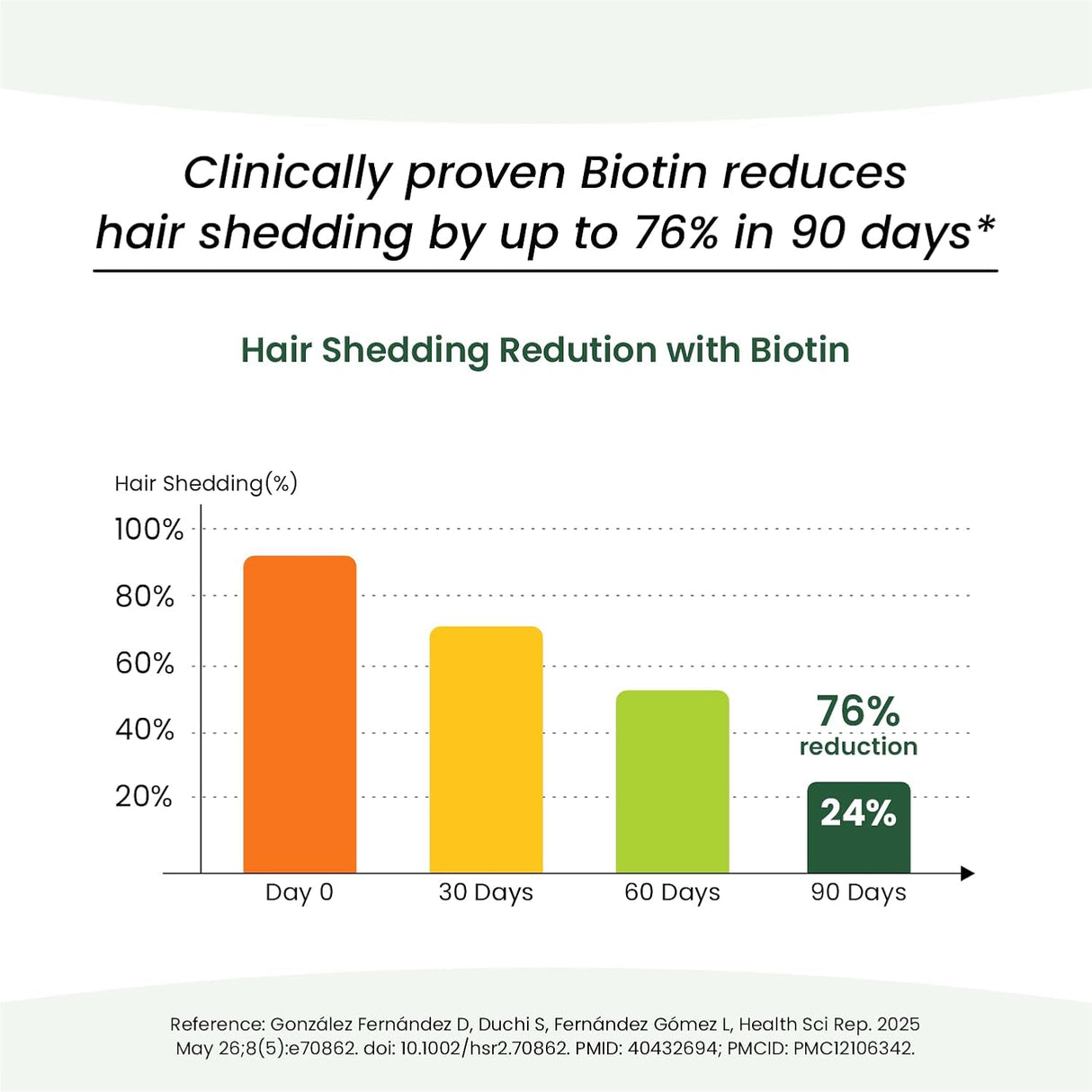 Vlado's Himalayan Organics Liposomal Biotin + Multivitamin | Amino Acids+50 Ingredients | Hair, Skin & Nails Support | 120 Veg Tablets"