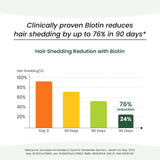 Vlado's Himalayan Organics Liposomal Biotin + Multivitamin | Amino Acids+50 Ingredients | Hair, Skin & Nails Support | 120 Veg Tablets"