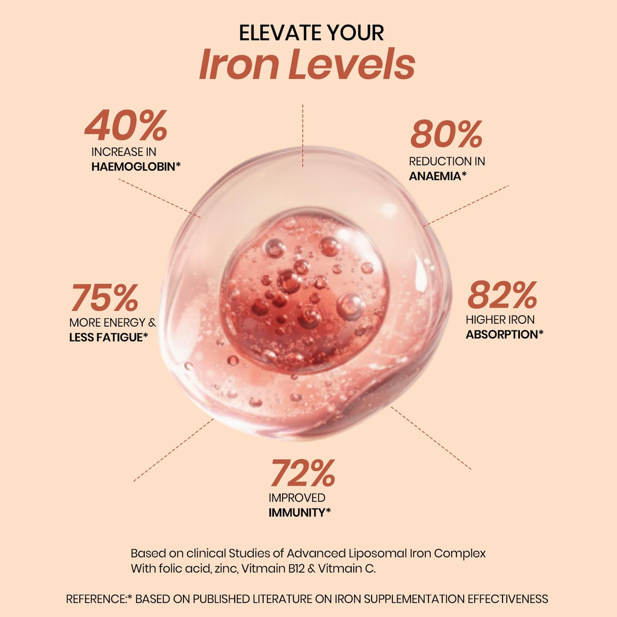 Vlado's Himalayan Organics Liposomal Iron + Vitamin C Folic Acid, B12 & Zinc | 100 Veg Tablets