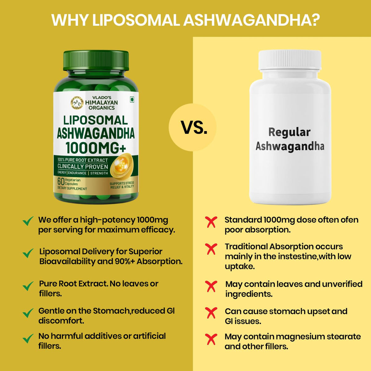 Vlado's Himalayan Organics Liposomal Ashwagandha 1000mg | Energy & Endurance | 60 Veg Capsules