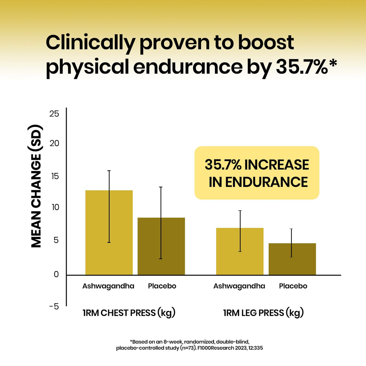 Vlado's Himalayan Organics Liposomal Ashwagandha 1000mg | Energy & Endurance | 60 Veg Capsules
