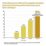 Vlado's Himalayan Organics Liposomal B-Complex | 100% RDA B1 | B12 for Energy | 60 Veg Capsules