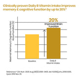 Vlado's Himalayan Organics Liposomal B-Complex | 100% RDA B1 | B12 for Energy | 60 Veg Capsules