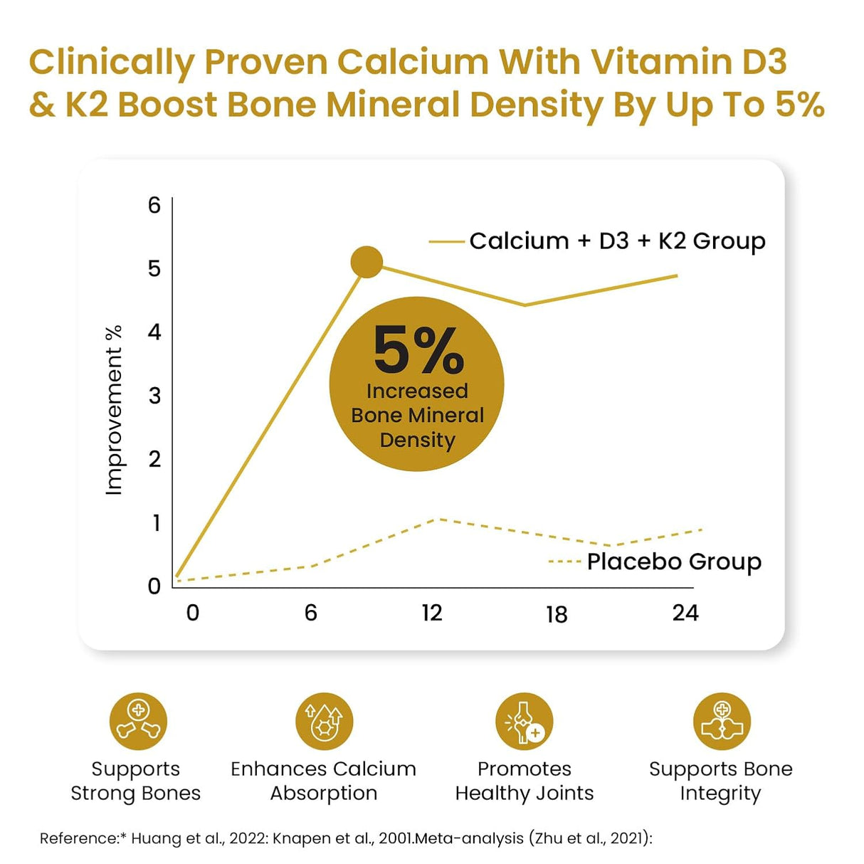 Vlado's Himalayan Organics Liposomal Calcium D3+K2 2100mg | Vitamin D3, K2 & B12 | 60 Veg Tablets