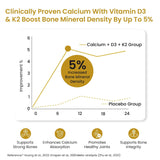 Vlado's Himalayan Organics Liposomal Calcium D3+K2 2100mg | Vitamin D3, K2 & B12 | 60 Veg Tablets