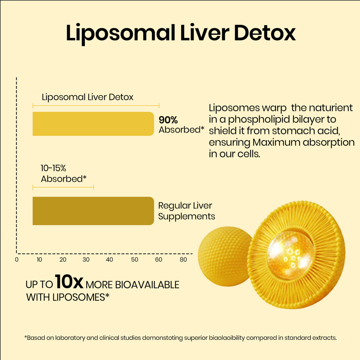 Vlado's Himalayan Organics Liposomal Liver Detox 950mg | Milk Thistle & Curcumin | 60 Veg Capsules