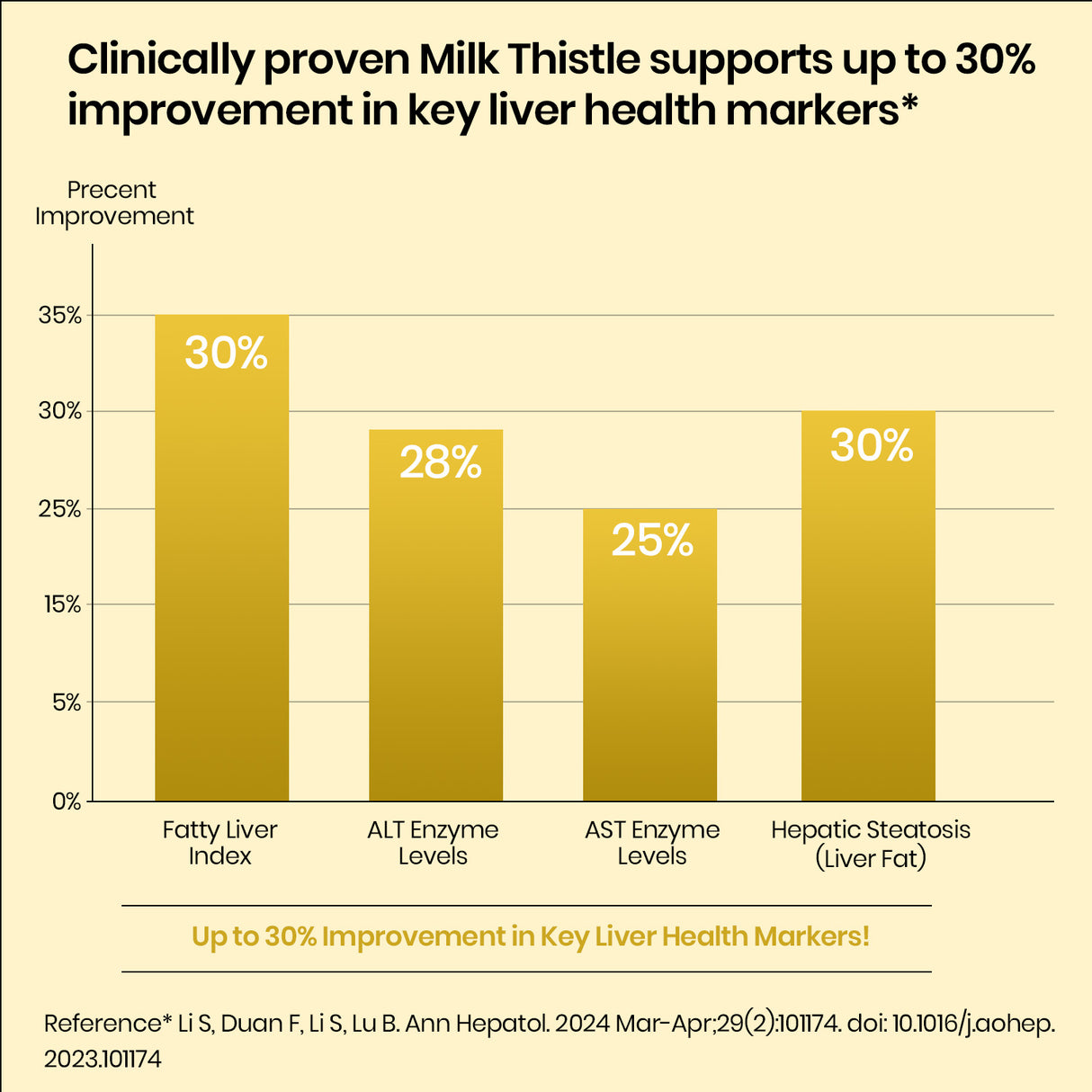 Vlado's Himalayan Organics Liposomal Liver Detox 950mg | Milk Thistle & Curcumin | 60 Veg Capsules