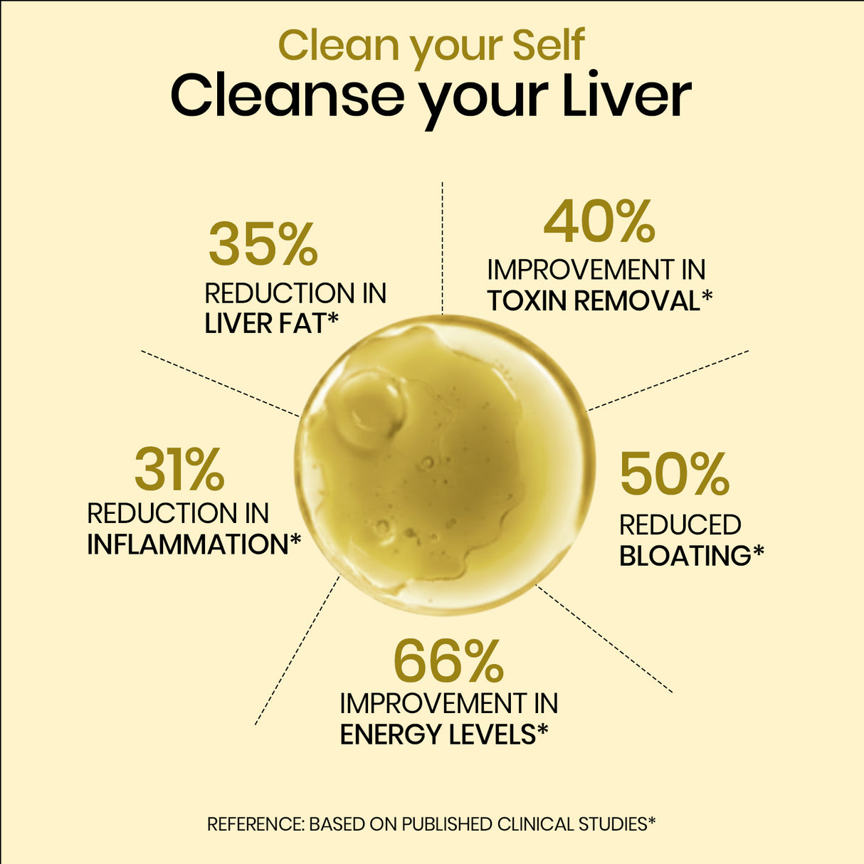 Vlado's Himalayan Organics Liposomal Liver Detox 950mg | Milk Thistle & Curcumin | 60 Veg Capsules