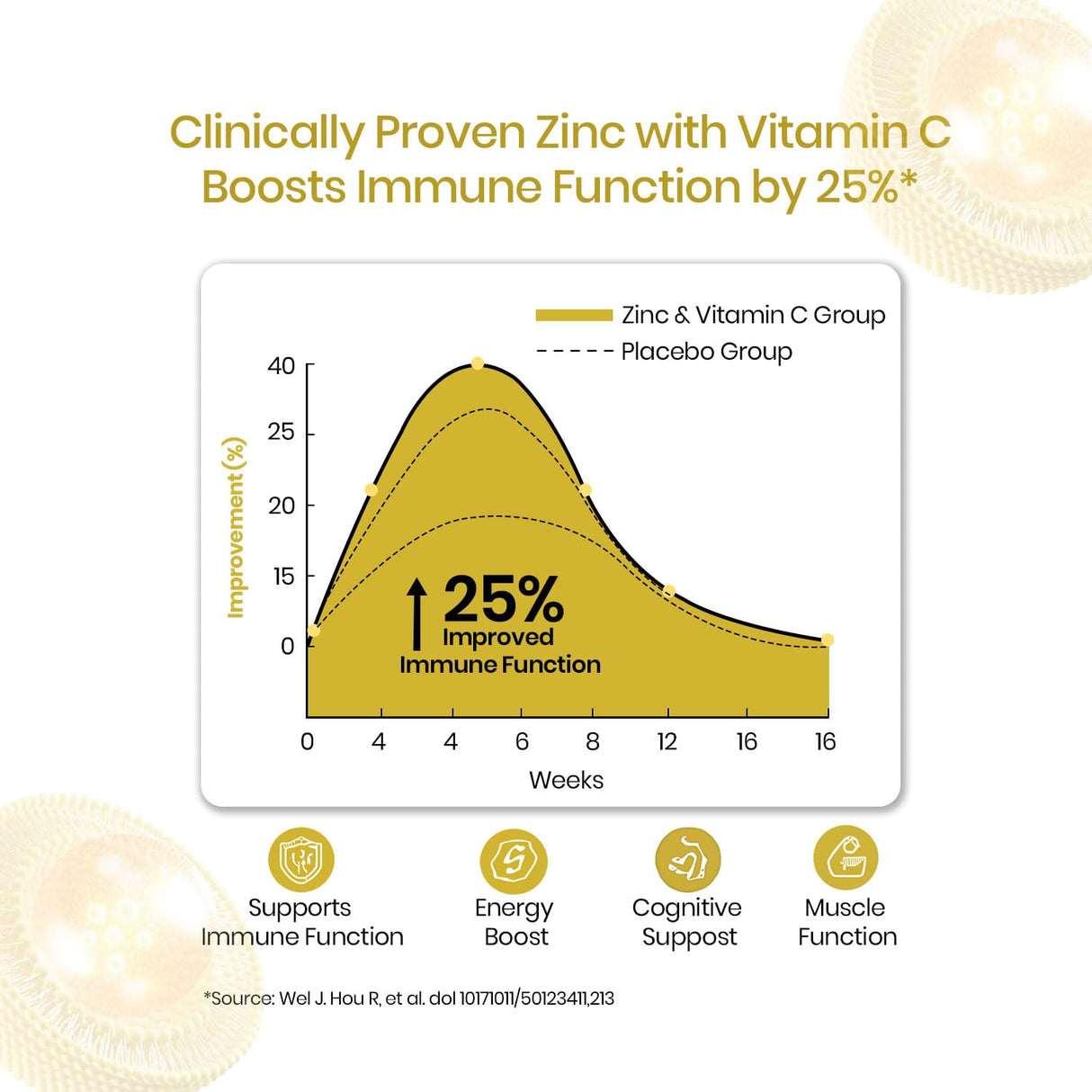 Vlado's Himalayan Organics Liposomal Zinc + Vitamin C | Immunity & Antioxidant Support | 120 Veg Capsules