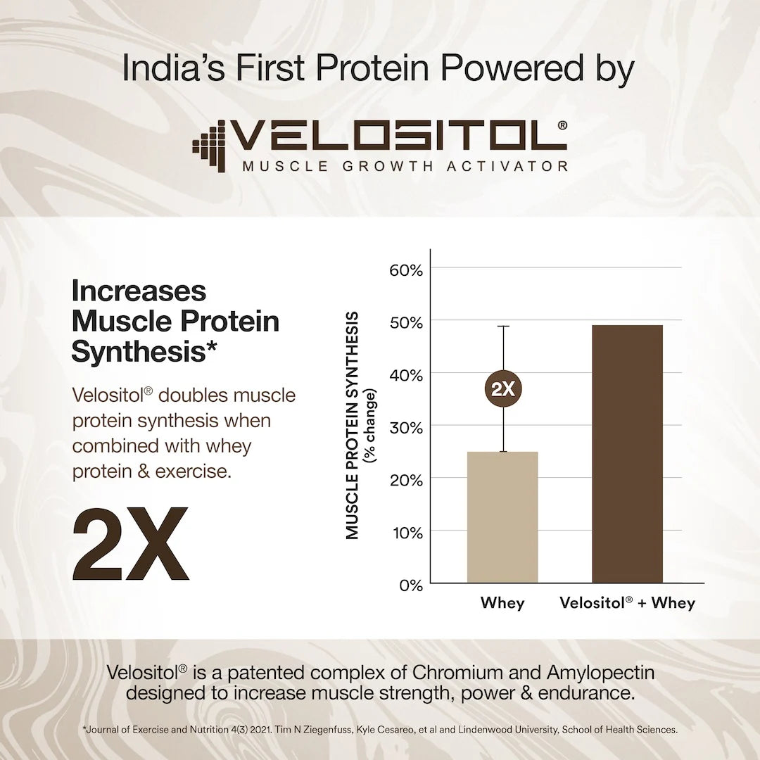 Wellbeing Nutrition Whey Protein Isolate 26g | 4B CFU Probiotics | 2 Kg