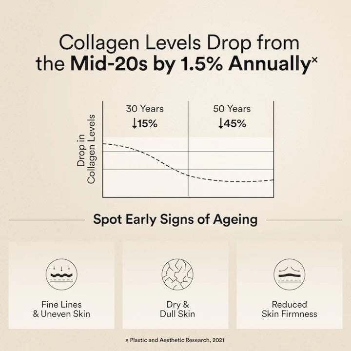 Wellbeing Nutrition Glow Collagen, 25 Servings - 250 Gm