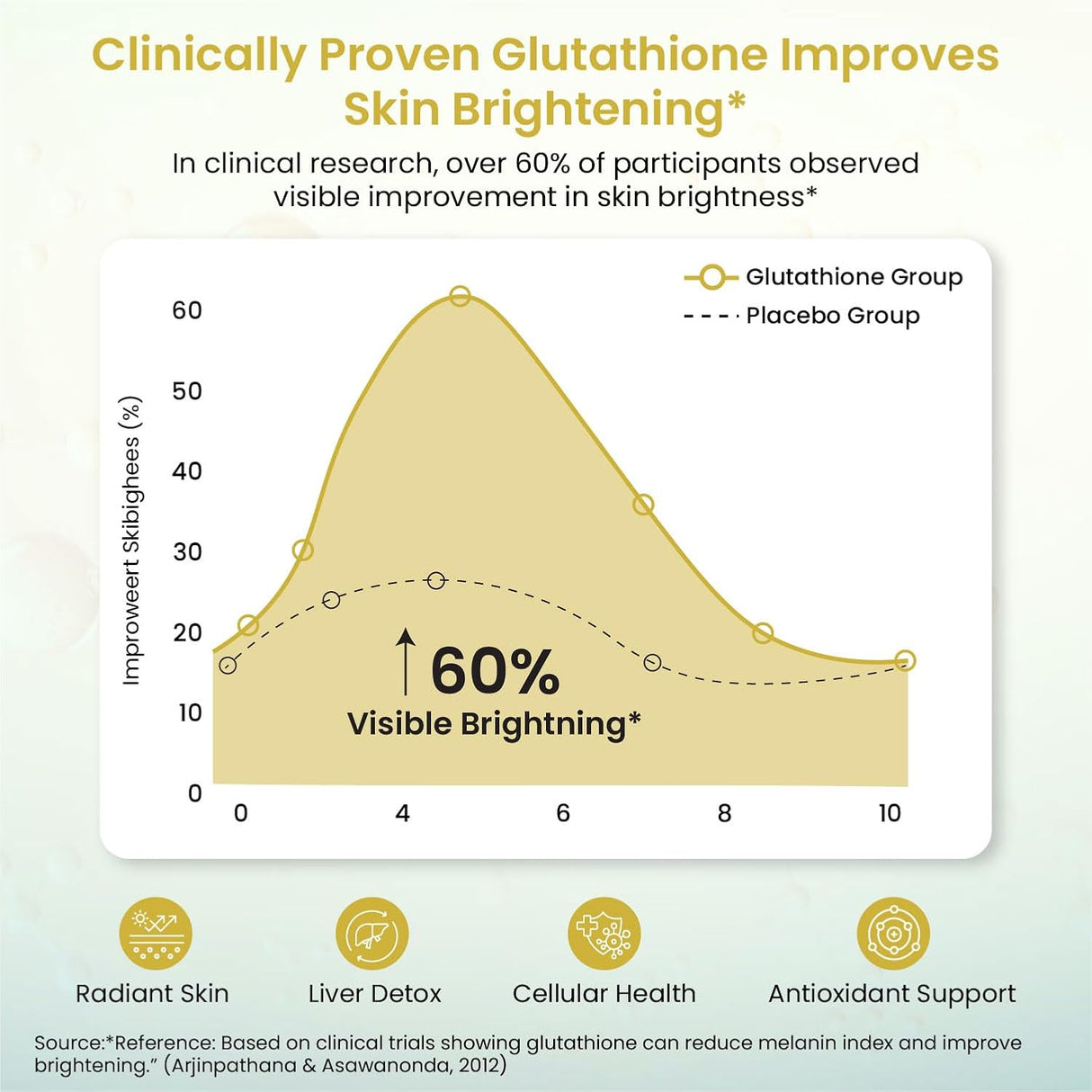 Vlado's Himalayan Organics Liposomal Glutathione 650mg | Skin & Liver Detox | 30 Caps